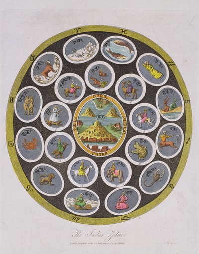 印度十二生肖，由J. Chapman雕刻，由J. Wilkes于1809年出版 作者 英语学校