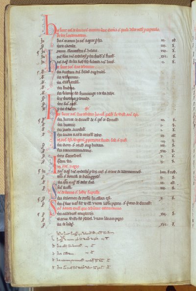 Ms.25512 fol.8v从13世纪中叶圣保罗大教堂记录的城市房产支付租金 作者 英语学校