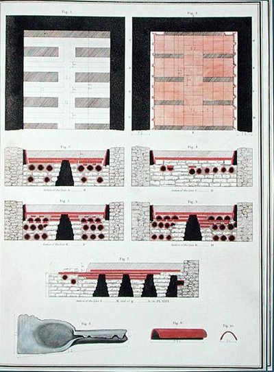 英国罗马别墅的地下供暖系统计划，1797年出版（手绘石印）。 作者 英语学校