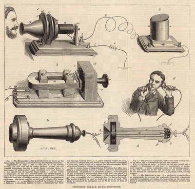 Graham Bells教授致电 作者 英语学校