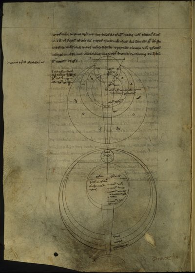 皇家 7 F. VIII, f.54v 与光学科学研究有关的圆图 作者 英语学校