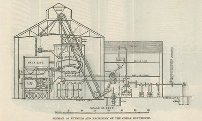 大啤酒厂的器具和机械部分 作者 英语学校