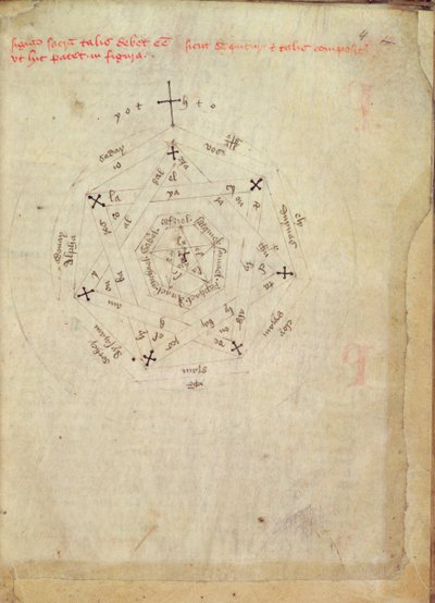 Sloane Ms 313 fol.4 上帝之印（牛皮纸） 作者 英语学校
