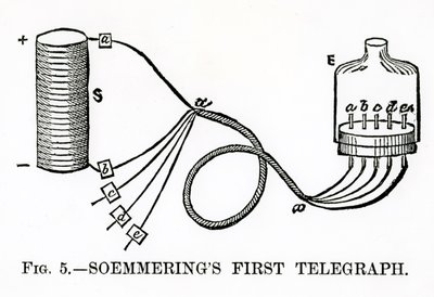 Soemmerings First Telegraph，1883 作者 英语学校