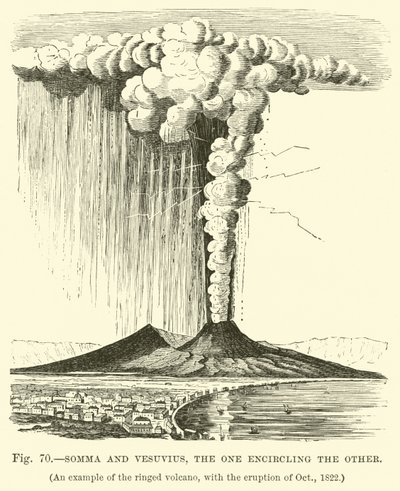 Somma和Vesuvius，一个环绕另一个的人 作者 英语学校