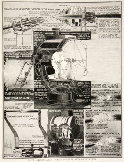 用于超级齐柏林飞艇的超级探照灯，1914-19 作者 英语学校