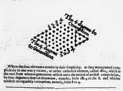 罗伯特·弗拉德斯·马赛克尔哲学，1659年的“腐败四度” 作者 英语学校