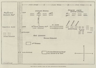埃及战争，Tel-el-Kebir 前进计划（版画） 作者 英语学校