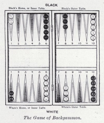 双陆棋游戏（石版） 作者 英语学校