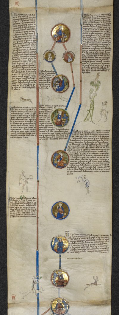 克努特（Cnut）的王室家谱，包括忏悔者爱德华（Edward the Confessor）和哈罗德-戈德文森（Harold Godwinson），以及征服者威廉（William the Conqueror）的诺曼祖先世系：罗洛、威廉和无畏者理查德一世，插图选自《英国国王家谱编年史 作者 英语学校