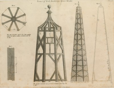 约克塔建筑水厂 作者 英语学校