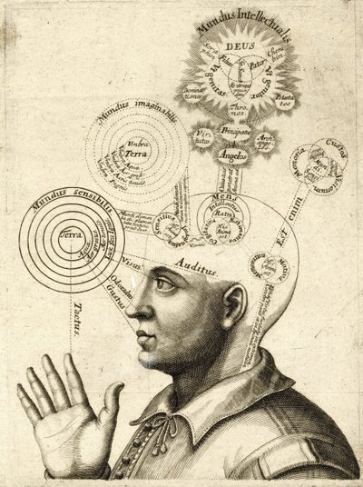 人类思维和四种感官示意图，约 1650 年（雕刻） 作者 欧洲学校