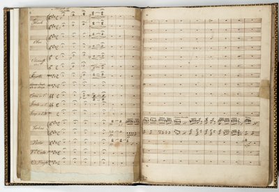 菲利克斯·门德尔松（Felix Mendelssohn）的“仲夏夜之梦”手稿得分 作者 费利克斯·巴托尔迪·门德尔松