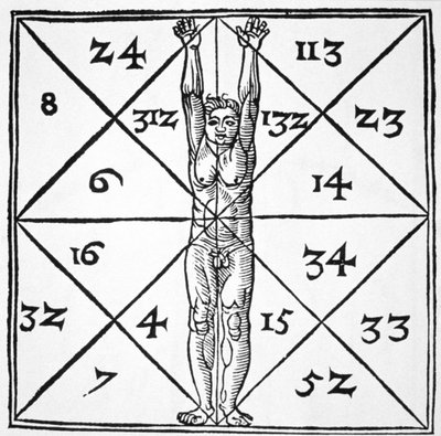 由Henricus Cornelius Agrippa（1533年）发表的“魔法史上的人类与他们的神秘数字的比例”在19世纪末出版的魔术史中有所体现 作者 Flemish School