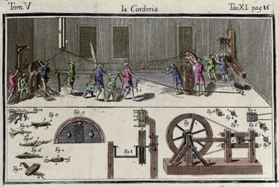 1769年威尼斯 "Dizionario delle Arti e dei Mestieri "中由Francesco Grisellini雕刻的Corderie（弦乐工厂）。 作者 弗朗切斯科·格里塞利尼（Francesco Grisellini）