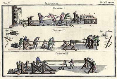弗朗切斯科·格里塞利尼 (Francesco Grisellini) 于 1769 年在“威尼斯手工艺词典”中雕刻的琴弦（弦工厂）。 作者 弗朗切斯科·格里塞利尼（Francesco Grisellini）