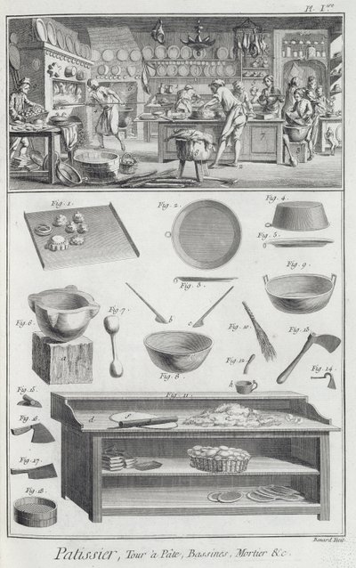 来自Denis Diderot的Encyclopedie des Sciences et Metiers（1713-84）的面包机厨房和设备发表于1770年 作者 法语学校