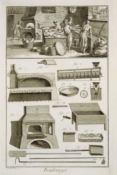 来自Denis Diderot的Encyclopedie des Sciences et Metiers的面包店和烘焙设备（1713-84）发表于1770年 作者 法语学校