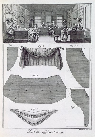来自Denis Diderot的Encyclopedie des Sciences et Metiers的时装店（1713-84）发表于1770年 作者 法语学校