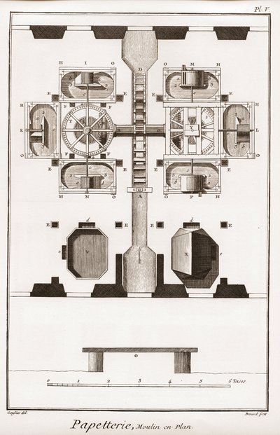 一个造纸厂 - 文具。纸厂平面图 - "The Great Encyclopedie, ou Dictionnaire Raisonne des Sciences, des Arts et des Metiers"（大百科全书或科学、艺术和专业词典），作者Denis Diderot（1713-1784）和Jean d