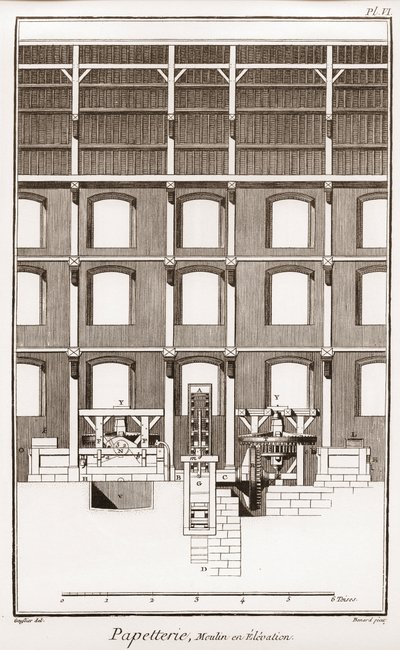 A paper mill - Stationery: Moulin en elevation - “” The Great Encyclopedie, ou Dictionnaire Raisonne des Sciences, des Arts et des Metiers”” (Encyclopedia or Dictionary of the Sciences, Arts and Professions) by Denis Diderot (1713-1784) and Jean d