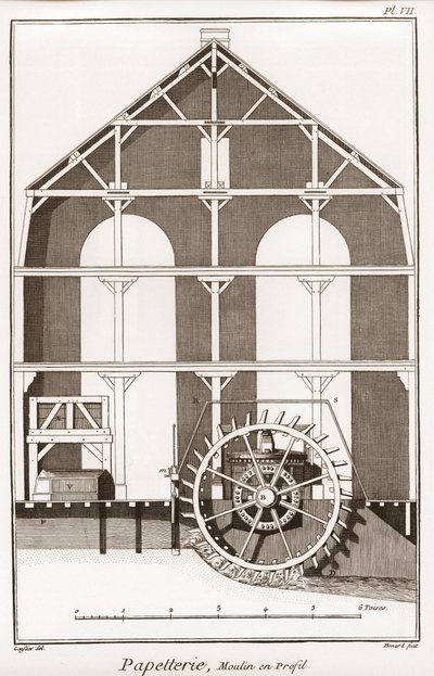 A paper mill - Stationery: Moulin en profil - “” The Great Encyclopedie, ou Dictionnaire Raisonne des Sciences, des Arts et des Metiers” (Encyclopedia or Dictionary of the Sciences, Arts and Professions) by Denis Diderot (1713-1784) and Jean d