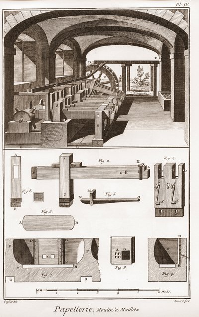 一个造纸厂 - 文具。Moulins a Maillets - Denis Diderot (1713-1784)和Jean d