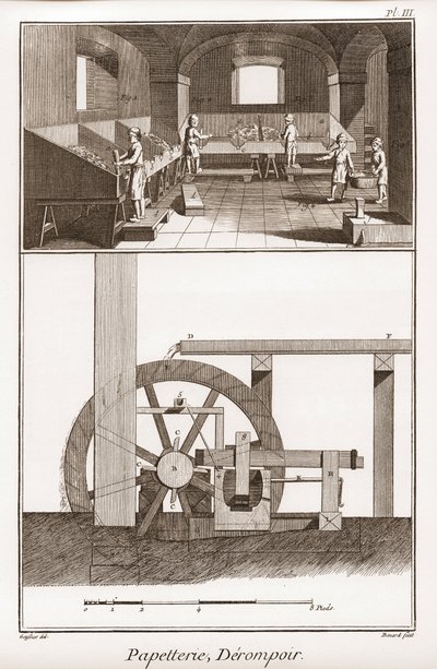 A paper mill - Stationery: derompoir - "The Great Encyclopedie, ou Dictionnaire Raisonne des Sciences, des Arts et des Metiers"（大百科全书或科学、艺术和专业词典），作者Denis Diderot（1713-1784）和Jean d