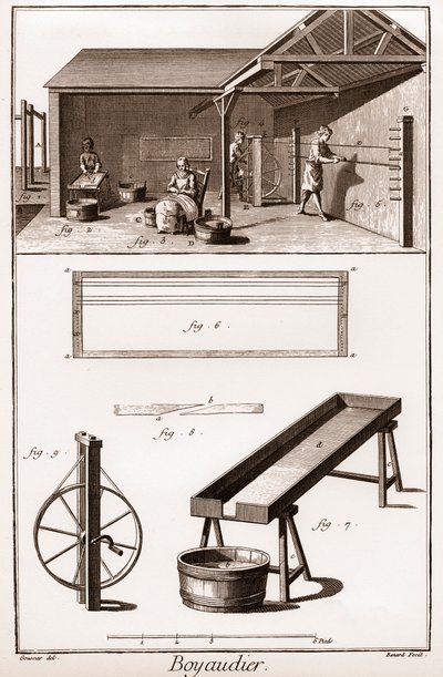 博雅迪尔（budellaio）（百科全书或科学、艺术和专业词典），作者是丹尼斯-狄德罗（1713-1784）和让-达朗贝尔（1717-1783）。 作者 法语学校