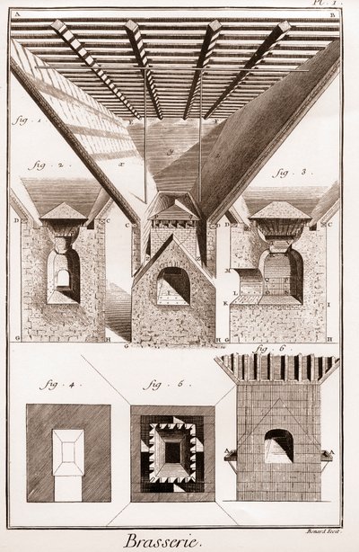 Brasserie - La touraille. A, B, C, D, hopper, coasters & other parts, with stove below. 2. Interior of the furnace. 3. Cutting the stove. I G H K L, fig. 1. 2. 3. lower part of the furnace. K L M, mouth. N O, P Q, anvils. P Q R S, part of the middle of the 作者 法语学校