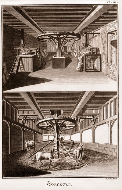 Brasserie - "The Grande Encyclopedie, ou Dictionnaire Raisonne des Sciences, des Arts et des Metiers"（大百科全书或科学、艺术和专业词典），作者Denis Diderot（1713-1784）和Jean d