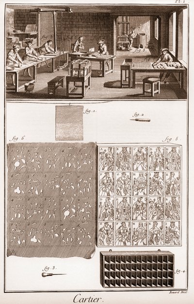 卡地亚 - 制造扑克牌 - "The Grande Encyclopedie, ou Dictionnaire Raisonne des Sciences, des Arts et des Metiers"（大百科全书或科学、艺术和专业词典），作者Denis Diderot（1713-1784）和Jean d