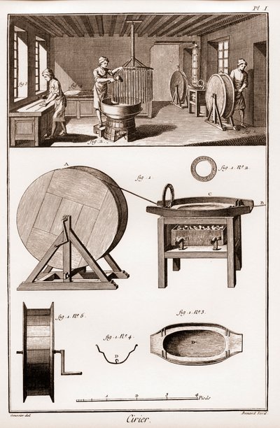 Cirier--车间内部--"大百科全书，或科学、艺术和专业词典"（大百科全书或科学、艺术和专业词典），作者是丹尼斯-狄德罗（1713-1784）和让-达朗贝尔（1717-1783）。 作者 法语学校