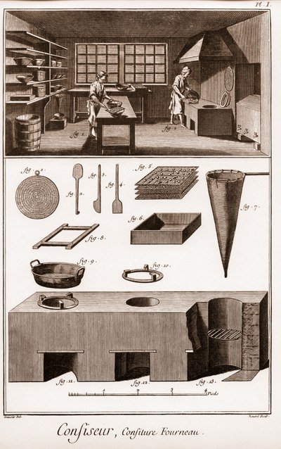 糕点师 - "The Grande Encyclopedie, ou Dictionnaire Raisonne des Sciences, des Arts et des Metiers"（大百科全书或科学、艺术和专业词典），作者是丹尼斯-狄德罗（1713-1784）和让-达朗贝尔（1717-1783）。 作者 法语学校