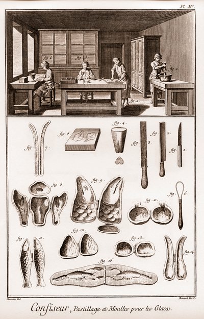 糕点师--冰淇淋的糕点和模具--《大百科全书》或《科学、艺术和工艺词典》（大百科全书或科学、艺术和工艺词典），作者是德尼-狄德罗（1713-1784）和让-达勒 作者 法语学校