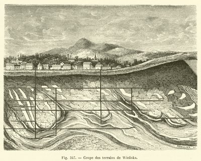 Coupe des terrains de Wieliska (engraving) 作者 法语学校