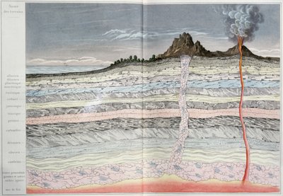 地壳的横截面，来自LEcorce Terrestre的正面：Les Mineraux，Emile With，1874 作者 法语学校