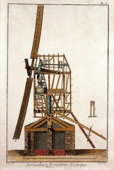 一个风车的横截面。图版取自德尼-狄德罗（1713-1784）和让-勒隆-达朗贝尔（1717-1783）在1747年至1772年期间撰写的《狄德罗和达朗贝尔的百科全书》。 作者 法语学校