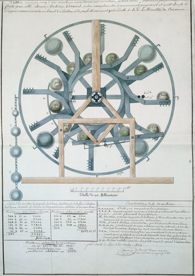 设计永久运动机器，1834年（墨水和纸张上的wc） 作者 法语学校