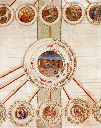 Detail of a page with the symbolic representations of the different elements of the Universe (cosmogony) and the exact sciences that control them (cosmology), with in the center the Earth, above in the circles the zodiacal signs Page taken from the manuscr 作者 法语学校