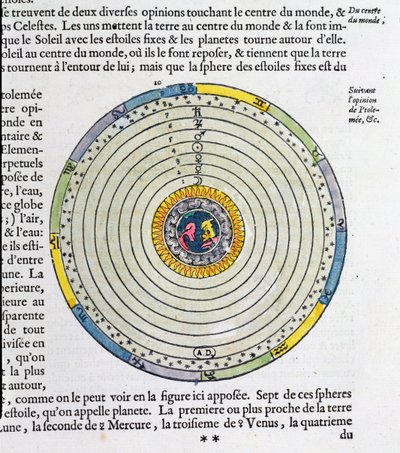 根据托勒密（公元127  -  145年），图中显示了宇宙中心的地球 作者 法语学校