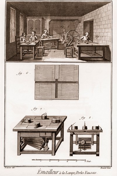 丹尼斯-狄德罗（1713-1784）和让-达朗贝尔（1717-1783）的《科学、艺术和职业的百科全书或词典》。 作者 法语学校