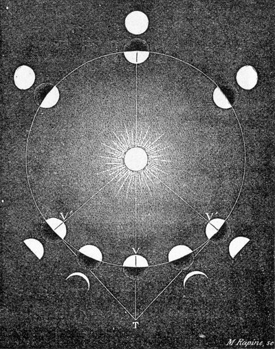 金星的相位解释--载于阿梅德-吉耶明的《天空》中 作者 法语学校