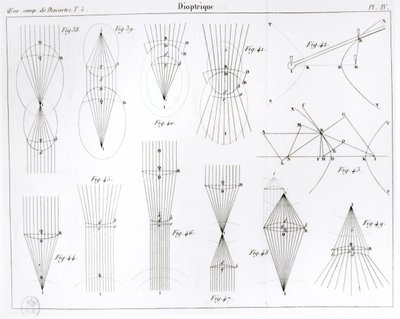 1824年，巴黎Victor Cousin出版的“笛卡尔精选”（Oeuvres de Descartes）插图 作者 法语学校