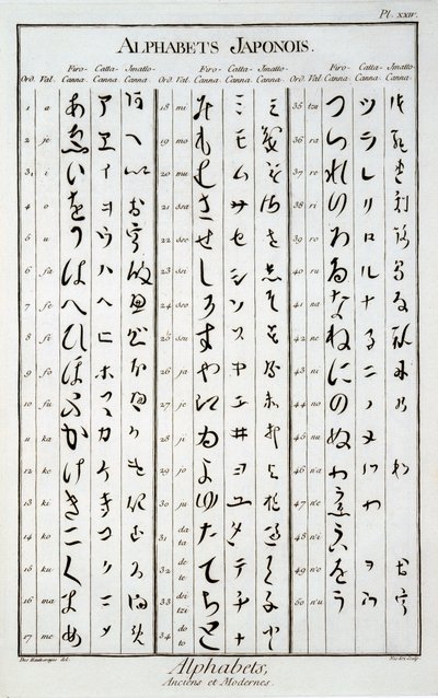 日文字符 作者 法语学校