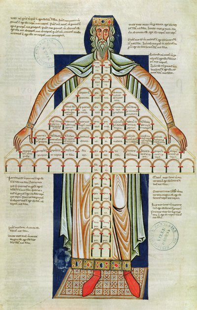 360 f.264v女士来自&39;Decrets de Gratien&39;的血缘之树 作者 法语学校