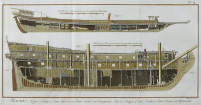 海军，船只和厨房的纵向剖面，由Denis Diderot（1713-84）绘制的Encyclopedie des Sciences et Metiers的插图，由Robert Benard（1734年）镌刻，发表于1770年（颜色） 作者 法语学校