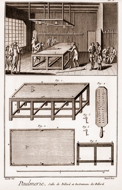 Paulmerie: Billiard room and billiard instruments - “” The Great Encyclopedie, ou Dictionnaire Raisonne des Sciences, des Arts et des Metiers”” (Encyclopedia or Dictionary of the Sciences, Arts and Professions) by Denis Diderot (1713-1784) and Jean d