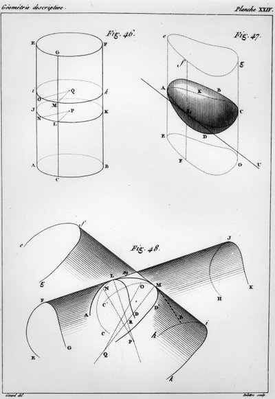 几何元素的板块由Gaspard Monge描述（1746-1816）Peluse的数量 作者 法语学校
