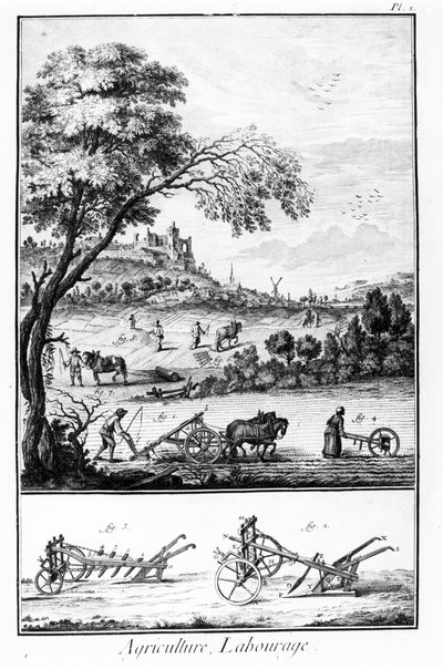 Plate of the Encyclopedia of Diderot and Alembert: Agriculture and Ploughing. 18th century. 作者 法语学校